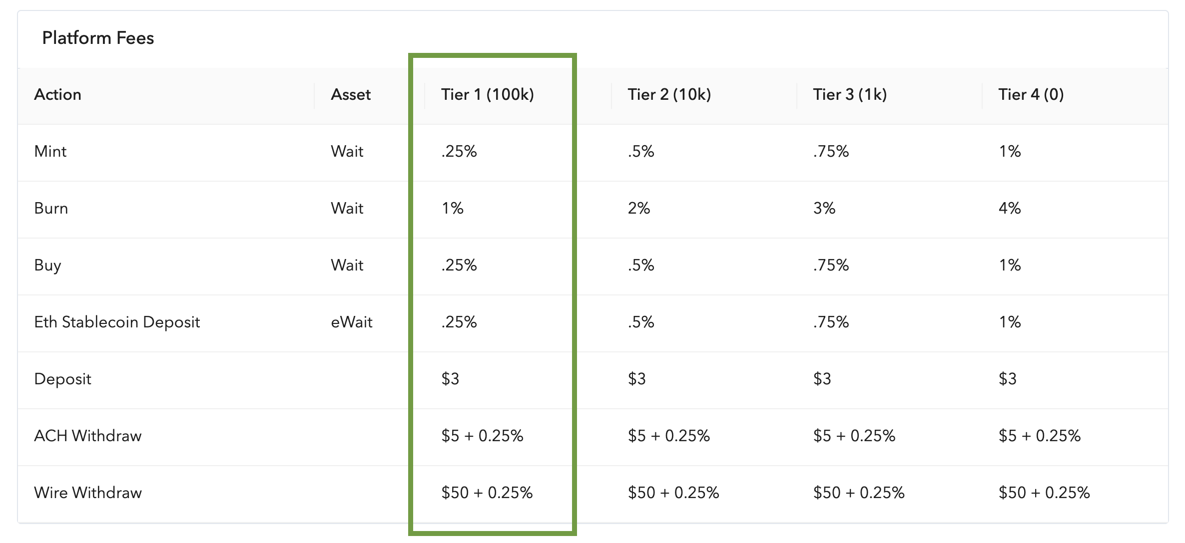 0xcoast platform fees pulsechain onramp fees pulsechain